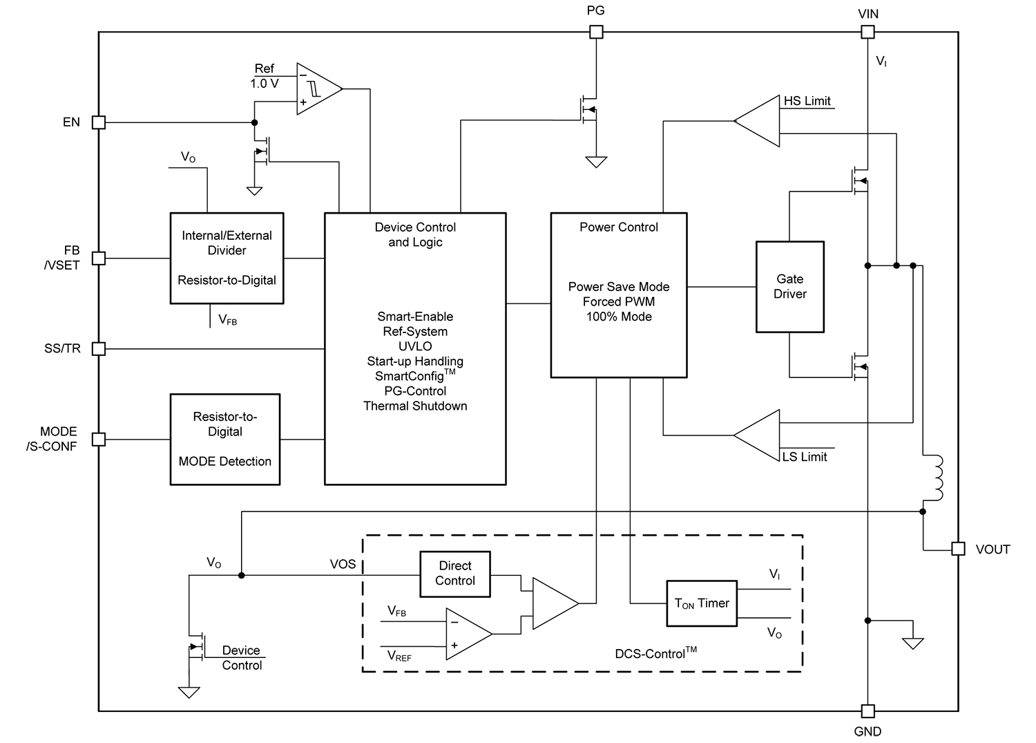 TPSM82903 Synchronous Buck Converter Module TI DigiKey